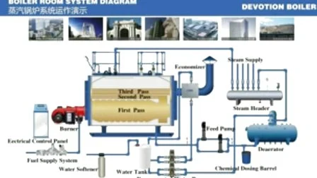 Высокоэффективный паровой котел топливного газа/масла 0,5~20 т/ч с интеллектуальным контроллером